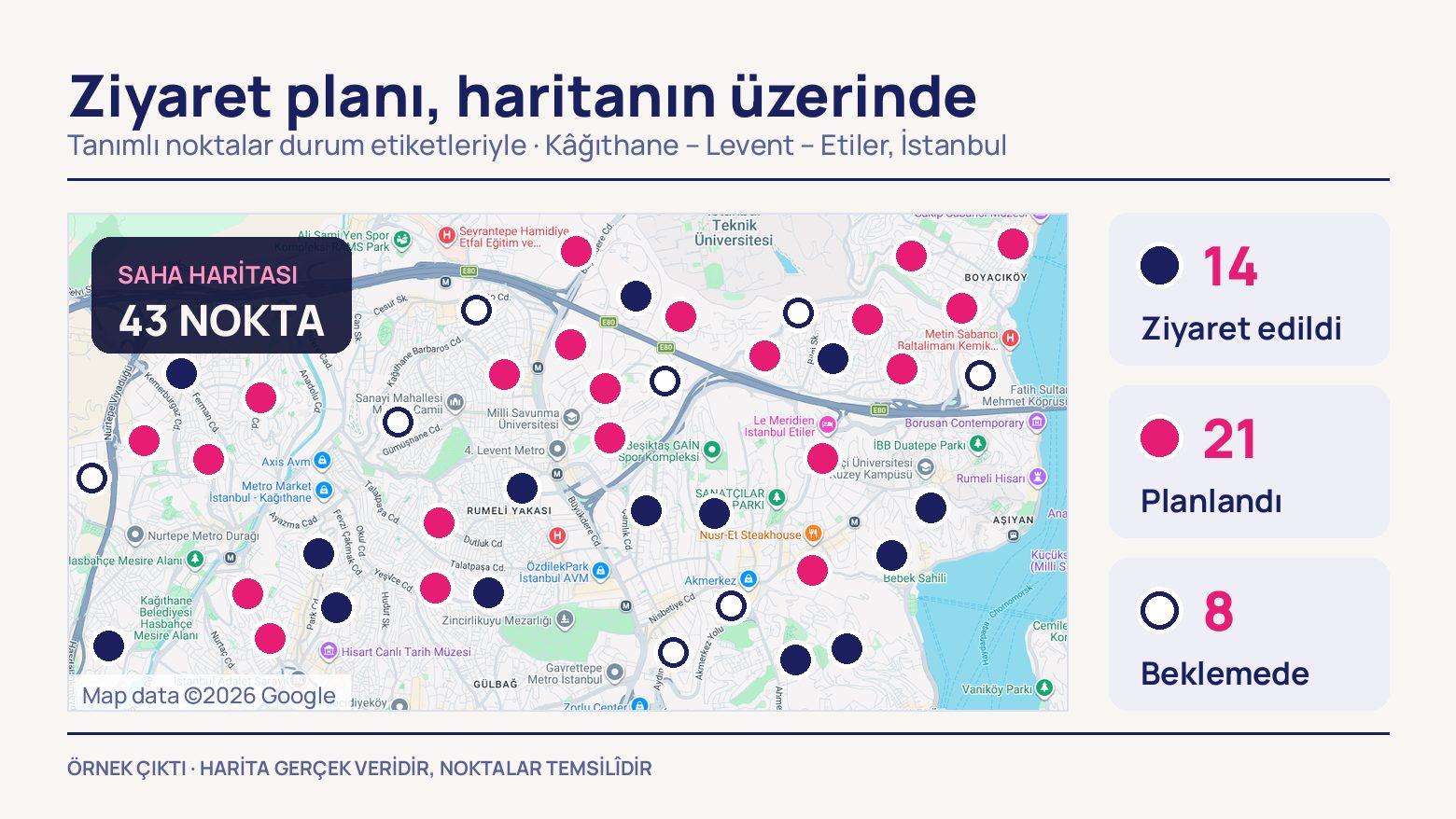 Kâğıthane–Levent–Etiler hattının Google harita görüntüsü üzerinde 43 nokta üç durum rengiyle işaretli; sağda ziyaret edildi 14, planlandı 21, beklemede 8 sayılarını veren anahtar.